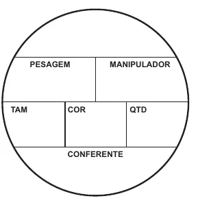 Etiqueta V188: Etiqueta redonda de conferência: pesagem, manipulador, tamanho, cor, quantidade e conferente